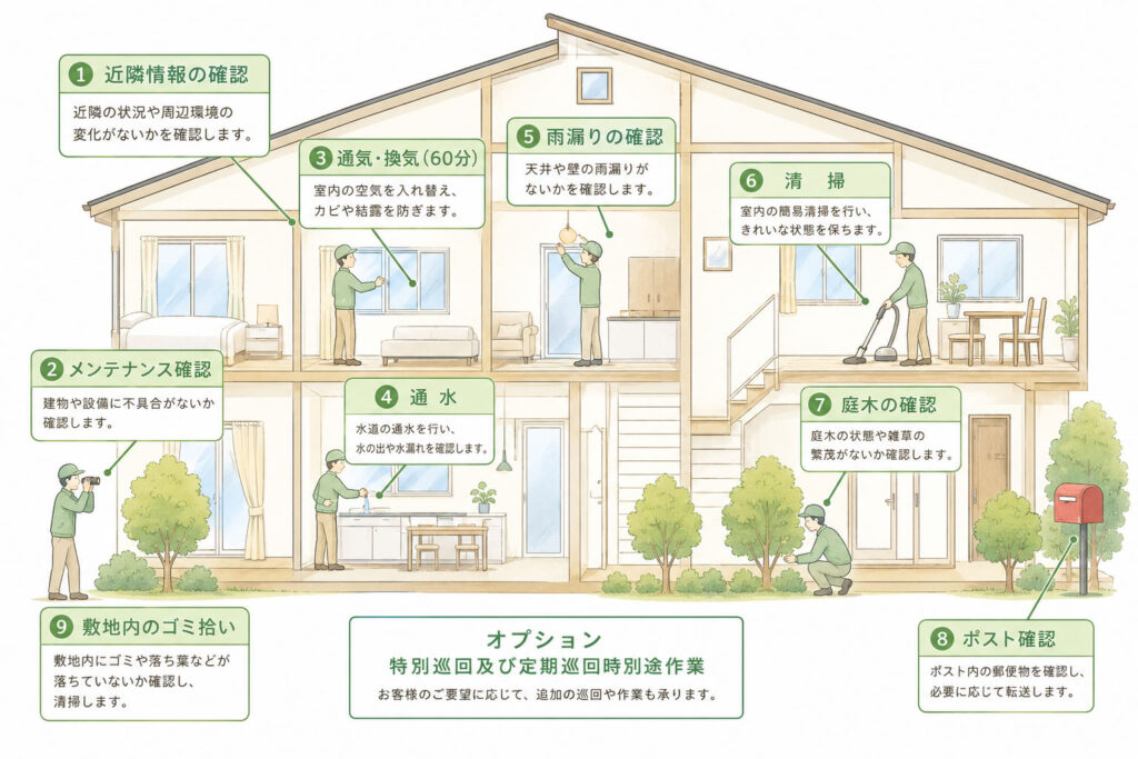 空家かんりについて