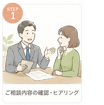 1.売却のご相談