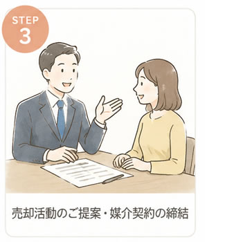 3.媒介契約の締結