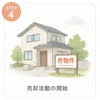 4.売却物件の販売活動