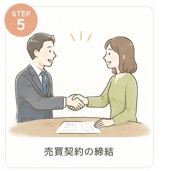 5.売買契約