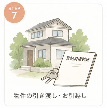 7.残代金受領・物件引き渡し
