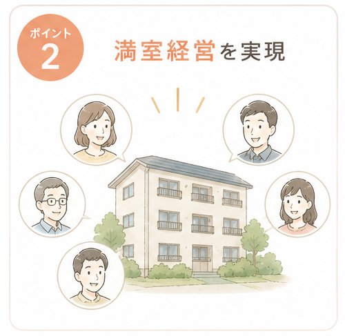 満室経営を実現