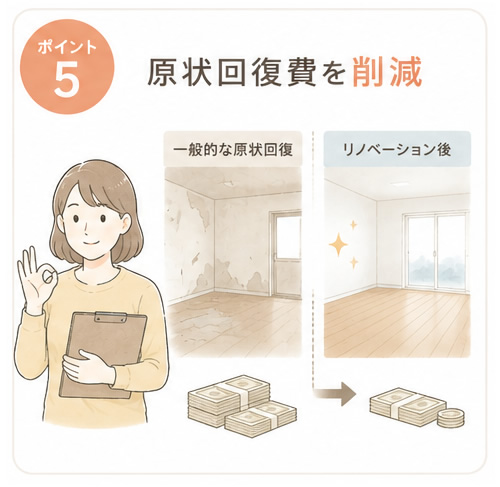 ポイント5原状回復費を削減