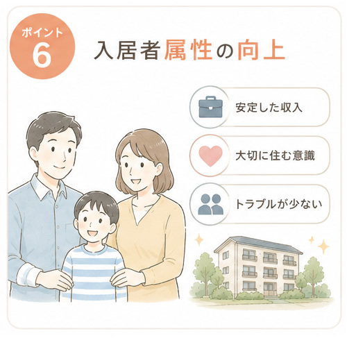 ポイント6入居者属性の向上